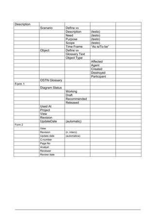 Description
              Scenario         Define vv
                               Description     (testo)
                               Need            (testo)
                               Purpose         (testo)
                               Scope           (testo)
                               Time Frame      “As is/To be”
              Object           Define vv
                               Glossary Text
                               Object Type
                                               Affected
                                               Agent
                                               Created
                                               Destroyed
                                               Participant
              OSTN Glossary
Form 1
              Diagram Status
                               Working
                               Draft
                               Recommended
                               Released
              Used At
              Project
              View
              Revision
              UpdateDate       (automatic)
Form 2
              View
              Revision         (n. intero)
              Update date      (automatica)
              C-number
              Page No
              Analyst
              Reviewer
              Review date
 