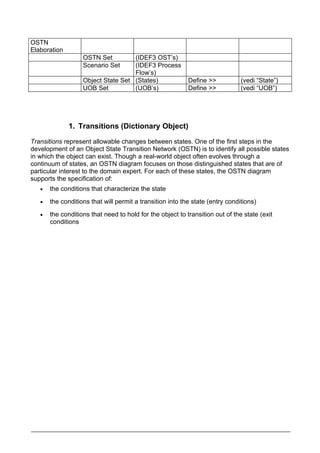OSTN
Elaboration
                   OSTN Set         (IDEF3 OST’s)
                   Scenario Set     (IDEF3 Process
                                    Flow’s)
                   Object State Set (States)               Define >>           (vedi “State”)
                   UOB Set          (UOB’s)                Define >>           (vedi “UOB”)




              1. Transitions (Dictionary Object)

Transitions represent allowable changes between states. One of the first steps in the
development of an Object State Transition Network (OSTN) is to identify all possible states
in which the object can exist. Though a real-world object often evolves through a
continuum of states, an OSTN diagram focuses on those distinguished states that are of
particular interest to the domain expert. For each of these states, the OSTN diagram
supports the specification of:
   •   the conditions that characterize the state
   •   the conditions that will permit a transition into the state (entry conditions)
   •   the conditions that need to hold for the object to transition out of the state (exit
       conditions
 