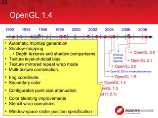 SIGGRAPH Asia 2008 Modern OpenGL | PPT