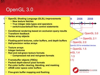 SIGGRAPH Asia 2008 Modern OpenGL | PPT