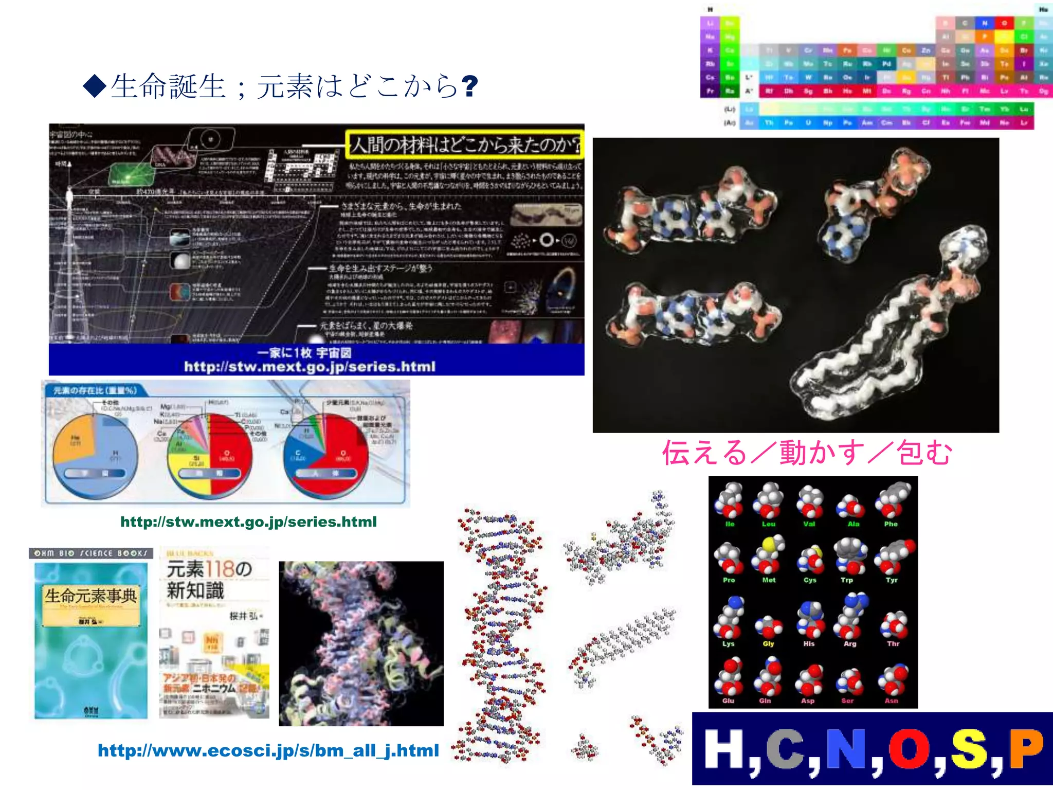http://stw.mext.go.jp/series.html
http://www.ecosci.jp/s/bm_all_j.html
伝える／動かす／包む
◆生命誕生；元素はどこから?
 
