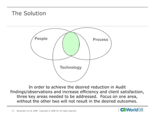 The Solution



                      People                                            Process




                                                  Technology




          In order to achieve the desired reduction in Audit
findings/observations and increase efficiency and client satisfaction,
    three key areas needed to be addressed. Focus on one area,
    without the other two will not result in the desired outcomes.

17   November 16-20, 2008   Copyright © 2008 CA. All rights reserved.
 