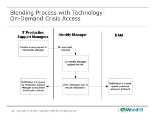 Blending Process with Technology:
On-Demand Crisis Access




22   November 16-20, 2008   Copyright © 2008 CA. All rights reserved.
 