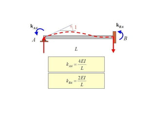Structural analysis 2 | PPT