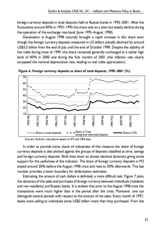 Dissertation on inflation in russia
