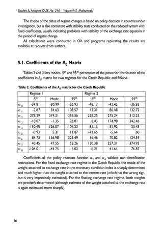 The choice of the dates of regime changes is based on policy decision in countriesunder 
investigation, but is also consistent with stability tests conducted on the reduced system with 
fixed coefficients, usually indicating problems with stability of the exchange rate equation in 
the period of regime change. 
All calculations were conducted in OX and programs replicating the results are 
available at request from authors. 
5.1. Coefficients of the A0 Matrix 
Tables 2 and 3 lists modes, 5th and 95th percentiles of the posterior distribution of the 
coefficients in A0 matrix for two regimes for the Czech Republic and Poland. 
Coefficients of the policy reaction function α3 and α4 validate our identification 
restrictions. For the fixed exchange rate regime in the Czech Republic the mode of the 
weight attached to exchange rate in the monetary condition index is sharply determined 
and much higher than the weight attached to the interest rate (which has the wrong sign, 
but is very imprecisely estimated). For the floating exchange rate regime, both weights 
are precisely determined (although estimate of the weight attached to the exchange rate 
is again estimated more sharply). 
16 
Studies & Analyses CASE No. 246 – Wojciech S. Maliszewski 
Table 2. Coefficients of the A0 matrix for the Czech Republic 
Regime 1 Regime 2 
5th Mode 95th 5th Mode 95th 
α 0 -34.81 -30.99 -26.93 -48.17 -42.42 -36.83 
α 1 -2.87 54.63 108.57 42.31 86.48 132.72 
α 2 278.29 319.21 359.56 238.25 275.24 312.23 
α 3 -10.07 -1.35 26.01 6.43 174.98 342.46 
α 4 -150.45 -126.07 -104.23 -81.13 -51.92 -23.43 
α 5 -0.93 5.31 11.87 -12.65 -5.64 .60 
α 6 84.73 156.98 223.49 16.46 70.82 124.59 
α 7 40.45 47.55 55.26 130.38 257.31 374.93 
α 8 -104.01 -44.75 6.02 6.21 41.61 76.87 
 