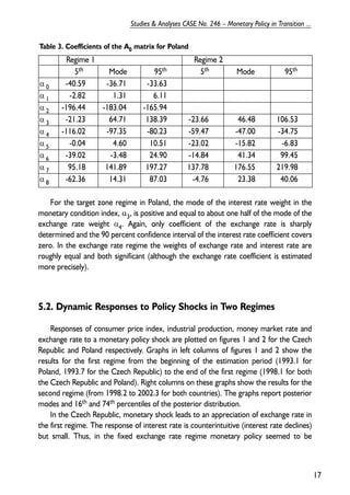 For the target zone regime in Poland, the mode of the interest rate weight in the 
monetary condition index, α3, is positive and equal to about one half of the mode of the 
exchange rate weight α4. Again, only coefficient of the exchange rate is sharply 
determined and the 90 percent confidence interval of the interest rate coefficient covers 
zero. In the exchange rate regime the weights of exchange rate and interest rate are 
roughly equal and both significant (although the exchange rate coefficient is estimated 
more precisely). 
5.2. Dynamic Responses to Policy Shocks in Two Regimes 
Responses of consumer price index, industrial production, money market rate and 
exchange rate to a monetary policy shock are plotted on figures 1 and 2 for the Czech 
Republic and Poland respectively. Graphs in left columns of figures 1 and 2 show the 
results for the first regime from the beginning of the estimation period (1993.1 for 
Poland, 1993.7 for the Czech Republic) to the end of the first regime (1998.1 for both 
the Czech Republic and Poland). Right columns on these graphs show the results for the 
second regime (from 1998.2 to 2002.3 for both countries). The graphs report posterior 
modes and 16th and 74th percentiles of the posterior distribution. 
In the Czech Republic, monetary shock leads to an appreciation of exchange rate in 
the first regime. The response of interest rate is counterintuitive (interest rate declines) 
but small. Thus, in the fixed exchange rate regime monetary policy seemed to be 
17 
Studies & Analyses CASE No. 246 – Monetary Policy in Transition ... 
Table 3. Coefficients of the A0 matrix for Poland 
Regime 1 Regime 2 
5th Mode 95th 5th Mode 95th 
α 0 -40.59 -36.71 -33.63 
α 1 -2.82 1.31 6.11 
α 2 -196.44 -183.04 -165.94 
α 3 -21.23 64.71 138.39 -23.66 46.48 106.53 
α 4 -116.02 -97.35 -80.23 -59.47 -47.00 -34.75 
α 5 -0.04 4.60 10.51 -23.02 -15.82 -6.83 
α 6 -39.02 -3.48 24.90 -14.84 41.34 99.45 
α 7 95.18 141.89 197.27 137.78 176.55 219.98 
α 8 -62.36 14.31 87.03 -4.76 23.38 40.06 
 
