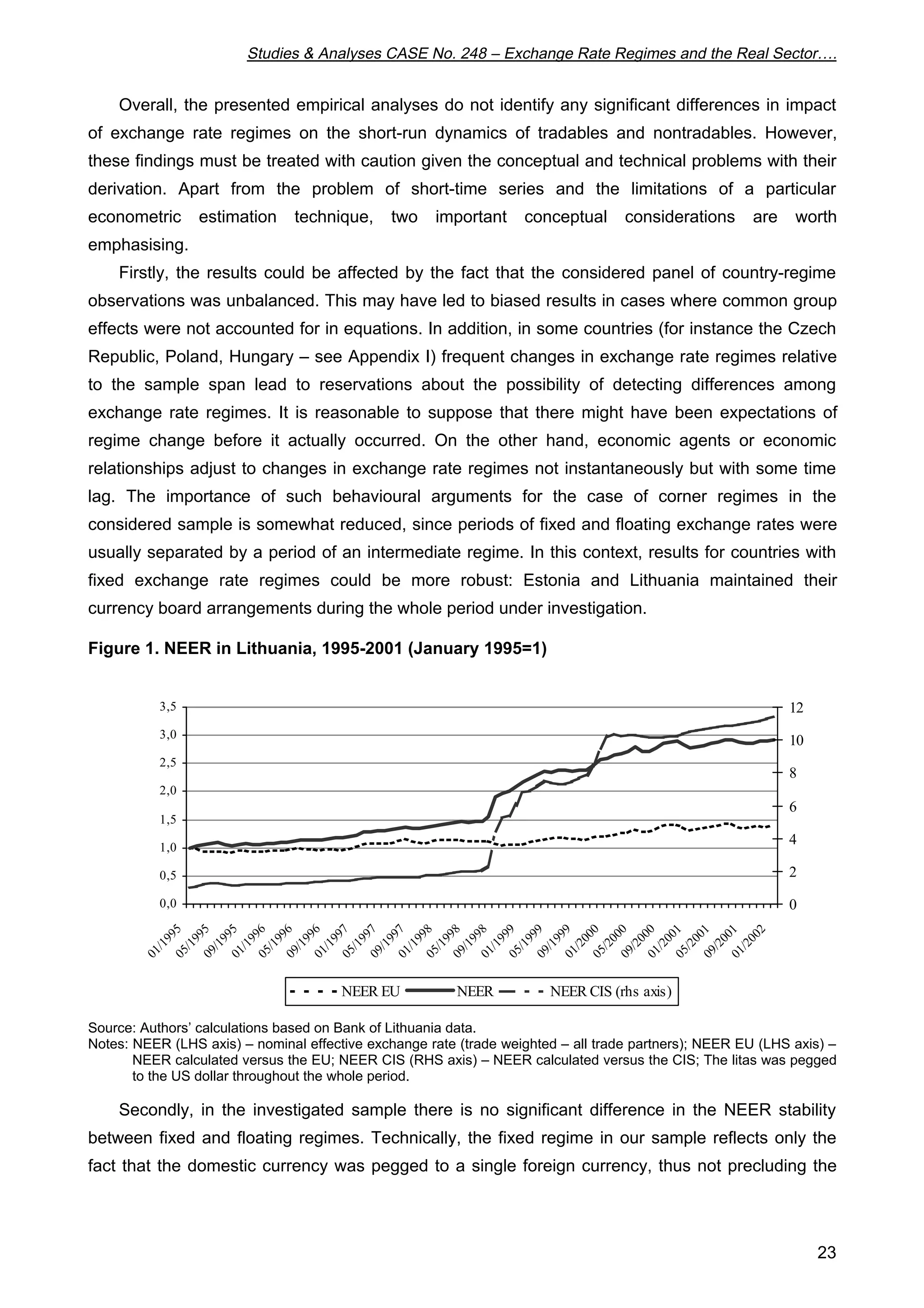 Studies  Analyses CASE No. 248 – Exchange Rate Regimes and the Real Sector…. 
Overall, the presented empirical analyses do not identify any significant differences in impact 
of exchange rate regimes on the short-run dynamics of tradables and nontradables. However, 
these findings must be treated with caution given the conceptual and technical problems with their 
derivation. Apart from the problem of short-time series and the limitations of a particular 
econometric estimation technique, two important conceptual considerations are worth 
emphasising. 
Firstly, the results could be affected by the fact that the considered panel of country-regime 
observations was unbalanced. This may have led to biased results in cases where common group 
effects were not accounted for in equations. In addition, in some countries (for instance the Czech 
Republic, Poland, Hungary – see Appendix I) frequent changes in exchange rate regimes relative 
to the sample span lead to reservations about the possibility of detecting differences among 
exchange rate regimes. It is reasonable to suppose that there might have been expectations of 
regime change before it actually occurred. On the other hand, economic agents or economic 
relationships adjust to changes in exchange rate regimes not instantaneously but with some time 
lag. The importance of such behavioural arguments for the case of corner regimes in the 
considered sample is somewhat reduced, since periods of fixed and floating exchange rates were 
usually separated by a period of an intermediate regime. In this context, results for countries with 
fixed exchange rate regimes could be more robust: Estonia and Lithuania maintained their 
currency board arrangements during the whole period under investigation. 
Figure 1. NEER in Lithuania, 1995-2001 (January 1995=1) 
3,5 
3,0 
2,5 
2,0 
1,5 
1,0 
0,5 
09/1996 
01/1997 
05/1997 
09/1997 
01/1998 
09/1998 
01/1999 
05/1999 
05/2000 
09/2000 
12 
10 
8 
6 
4 
2 
Source: Authors’ calculations based on Bank of Lithuania data. 
Notes: NEER (LHS axis) – nominal effective exchange rate (trade weighted – all trade partners); NEER EU (LHS axis) – 
NEER calculated versus the EU; NEER CIS (RHS axis) – NEER calculated versus the CIS; The litas was pegged 
to the US dollar throughout the whole period. 
Secondly, in the investigated sample there is no significant difference in the NEER stability 
between fixed and floating regimes. Technically, the fixed regime in our sample reflects only the 
fact that the domestic currency was pegged to a single foreign currency, thus not precluding the 
23 
0,0 
01/1995 
05/1995 
09/1995 
01/1996 
05/1996 
05/1998 
09/1999 
01/2000 
01/2001 
05/2001 
09/2001 
01/2002 
0 
NEER EU NEER NEER CIS (rhs axis) 
 