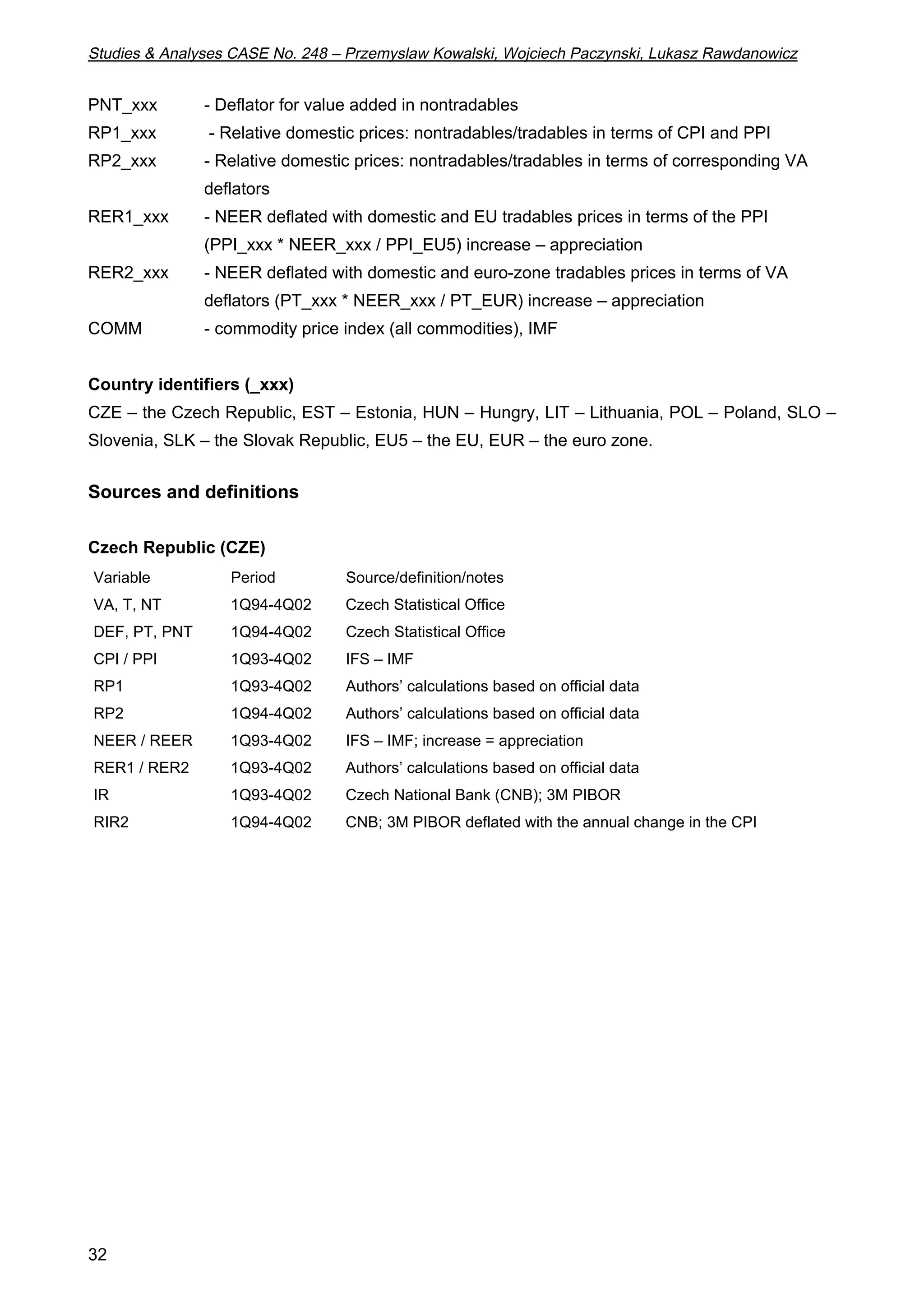 Studies  Analyses CASE No. 248 – Przemyslaw Kowalski, Wojciech Paczynski, Lukasz Rawdanowicz 
PNT_xxx - Deflator for value added in nontradables 
RP1_xxx - Relative domestic prices: nontradables/tradables in terms of CPI and PPI 
RP2_xxx - Relative domestic prices: nontradables/tradables in terms of corresponding VA 
32 
deflators 
RER1_xxx - NEER deflated with domestic and EU tradables prices in terms of the PPI 
(PPI_xxx * NEER_xxx / PPI_EU5) increase – appreciation 
RER2_xxx - NEER deflated with domestic and euro-zone tradables prices in terms of VA 
deflators (PT_xxx * NEER_xxx / PT_EUR) increase – appreciation 
COMM - commodity price index (all commodities), IMF 
Country identifiers (_xxx) 
CZE – the Czech Republic, EST – Estonia, HUN – Hungry, LIT – Lithuania, POL – Poland, SLO – 
Slovenia, SLK – the Slovak Republic, EU5 – the EU, EUR – the euro zone. 
Sources and definitions 
Czech Republic (CZE) 
Variable Period Source/definition/notes 
VA, T, NT 1Q94-4Q02 Czech Statistical Office 
DEF, PT, PNT 1Q94-4Q02 Czech Statistical Office 
CPI / PPI 1Q93-4Q02 IFS – IMF 
RP1 1Q93-4Q02 Authors’ calculations based on official data 
RP2 1Q94-4Q02 Authors’ calculations based on official data 
NEER / REER 1Q93-4Q02 IFS – IMF; increase = appreciation 
RER1 / RER2 1Q93-4Q02 Authors’ calculations based on official data 
IR 1Q93-4Q02 Czech National Bank (CNB); 3M PIBOR 
RIR2 1Q94-4Q02 CNB; 3M PIBOR deflated with the annual change in the CPI 
 