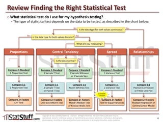 Hypothesis Testing: Spread (Compare 2+ Factors)