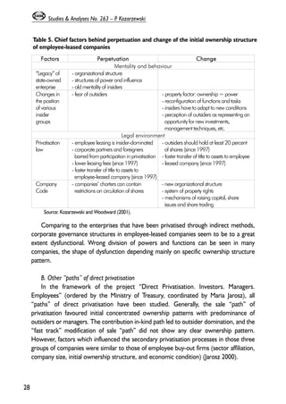 Comparing to the enterprises that have been privatised through indirect methods, 
corporate governance structures in employee-leased companies seem to be to a great 
extent dysfunctional. Wrong division of powers and functions can be seen in many 
companies, the shape of dysfunction depending mainly on specific ownership structure 
pattern. 
B. Other “paths” of direct privatisation 
In the framework of the project “Direct Privatisation. Investors. Managers. 
Employees” (ordered by the Ministry of Treasury, coordinated by Maria Jarosz), all 
“paths” of direct privatisation have been studied. Generally, the sale “path” of 
privatisation favoured initial concentrated ownership patterns with predominance of 
outsiders or managers. The contribution in-kind path led to outsider domination, and the 
“fast track” modification of sale “path” did not show any clear ownership pattern. 
However, factors which influenced the secondary privatisation processes in those three 
groups of companies were similar to those of employee buy-out firms (sector affiliation, 
company size, initial ownership structure, and economic condition) (Jarosz 2000). 
28 
Studies & Analyses No. 263 – P. Kozarzewski 
Table 5. Chief factors behind perpetuation and change of the initial ownership structure 
of employee-leased companies 
Factors Perpetuation Change 
Mentality and behaviour 
“Legacy” of 
state-owned 
enterprise 
- organizational structure 
- structures of power and influence 
- old mentality of insiders 
Changes in 
the position 
of various 
insider 
groups 
- fear of outsiders - property factor: ownership = power 
- reconfiguration of functions and tasks 
- insiders have to adapt to new conditions 
- perception of outsiders as representing an 
opportunity for new investments, 
management techniques, etc. 
Legal environment 
Privatisation 
law 
- employee leasing is insider-dominated 
- corporate partners and foreigners 
barred from participation in privatisation 
- lower leasing fees (since 1997) 
- faster transfer of title to assets to 
employee-leased company (since 1997) 
- outsiders should hold at least 20 percent 
of shares (since 1997) 
- faster transfer of title to assets to employee 
- leased company (since 1997) 
Company 
Code 
- companies’ charters can contain 
restrictions on circulation of shares 
- new organizational structure 
- system of property rights 
- mechanisms of raising capital, share 
issues and share trading 
Source: Kozarzewski and Woodward (2001). 
 