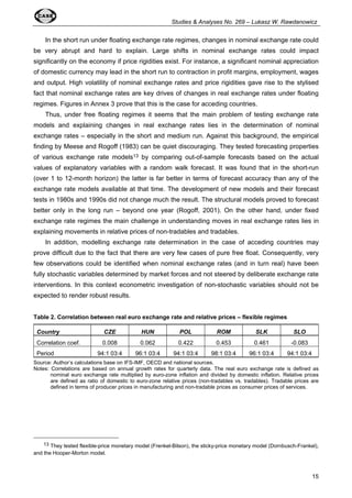 Studies & Analyses No. 269 – Lukasz W. Rawdanowicz 
In the short run under floating exchange rate regimes, changes in nominal exchange rate could 
be very abrupt and hard to explain. Large shifts in nominal exchange rates could impact 
significantly on the economy if price rigidities exist. For instance, a significant nominal appreciation 
of domestic currency may lead in the short run to contraction in profit margins, employment, wages 
and output. High volatility of nominal exchange rates and price rigidities gave rise to the stylised 
fact that nominal exchange rates are key drives of changes in real exchange rates under floating 
regimes. Figures in Annex 3 prove that this is the case for acceding countries. 
Thus, under free floating regimes it seems that the main problem of testing exchange rate 
models and explaining changes in real exchange rates lies in the determination of nominal 
exchange rates – especially in the short and medium run. Against this background, the empirical 
finding by Meese and Rogoff (1983) can be quiet discouraging. They tested forecasting properties 
of various exchange rate models13 by comparing out-of-sample forecasts based on the actual 
values of explanatory variables with a random walk forecast. It was found that in the short-run 
(over 1 to 12-month horizon) the latter is far better in terms of forecast accuracy than any of the 
exchange rate models available at that time. The development of new models and their forecast 
tests in 1980s and 1990s did not change much the result. The structural models proved to forecast 
better only in the long run – beyond one year (Rogoff, 2001). On the other hand, under fixed 
exchange rate regimes the main challenge in understanding moves in real exchange rates lies in 
explaining movements in relative prices of non-tradables and tradables. 
In addition, modelling exchange rate determination in the case of acceding countries may 
prove difficult due to the fact that there are very few cases of pure free float. Consequently, very 
few observations could be identified when nominal exchange rates (and in turn real) have been 
fully stochastic variables determined by market forces and not steered by deliberate exchange rate 
interventions. In this context econometric investigation of non-stochastic variables should not be 
expected to render robust results. 
Table 2. Correlation between real euro exchange rate and relative prices – flexible regimes 
Country CZE HUN POL ROM SLK SLO 
Correlation coef. 0.008 0.062 0.422 0.453 0.461 -0.083 
Period 94:1 03:4 96:1 03:4 94:1 03:4 98:1 03:4 96:1 03:4 94:1 03:4 
Source: Author’s calculations base on IFS-IMF, OECD and national sources. 
Notes: Correlations are based on annual growth rates for quarterly data. The real euro exchange rate is defined as 
nominal euro exchange rate multiplied by euro-zone inflation and divided by domestic inflation. Relative prices 
are defined as ratio of domestic to euro-zone relative prices (non-tradables vs. tradables). Tradable prices are 
defined in terms of producer prices in manufacturing and non-tradable prices as consumer prices of services. 
13 They tested flexible-price monetary model (Frenkel-Bilson), the sticky-price monetary model (Dornbusch-Frankel), 
15 
and the Hooper-Morton model. 
 