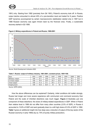 Studies  Analyses No. 280 – Post-Adaptation Growth Recorvery in Poland ... 
1. Introduction 
6 
The purpose of this paper is to analyze the sources, economic and social characteristics, and 
perspectives of growth recovery, which followed the first period of output decline in transition 
economies. As the first stage of transition was inevitably associated with a deep output correction 
resulting mostly from distortions inherited from the command economy, which we call the 
‘adaptation’ output decline, the recovery which followed will be called by us as the ‘post-adaptation’ 
recovery. 
Our analysis covers two important transition countries (Poland and Russia) representing 
different transition histories, strategies and trajectories and respective periods, which can be 
identified as representing post adaptation recovery (1992-1999 in Poland and 1999-2003 in 
Russia). While the analyzed growth episode is already over in the case of Poland, it is not over in 
Russia yet which may give an interesting food for thought as to what kind of growth challenges 
Russia can meet in the near future (under assumption that both growth episodes are comparable 
enough). 
Poland was the pioneer of post-communist political and economic transition starting this 
process already in 1989. In Russia it became possible two years later when the Soviet Union 
collapsed. In the first stage of its transition Poland represented a classical case of fast reform 
strategy called sometimes in more journalist-type analyzes as ‘shock-therapy’1. Russia tried to 
follow the same pattern but failed for domestic political reasons, representing eventually a much 
slower and less consequent reform path. From the early 1990s Poland and other Central European 
and Baltic countries (CEB hereafter) enjoyed a geopolitical chance to participate in the European 
integration with the EU membership finalized on May 1, 2004. Only very recently, Russia started to 
discuss seriously the perspective of its deeper cooperation and possibly partial integration with the 
EU, and the EU started to consider Russia as its future strategic partner. 
For research purposes, Poland can be a good representative of the group of CEB countries 
considered by many comparative researches and rankings as examples of transition success (see 
e.g. World Bank, 2002; Dabrowski and Gortat, 2002; subsequent EBRD Transition Reports). On 
the other hand, Russia is the biggest CIS country and shares many structural, institutional and 
political problems of this group. This gives us a good comparative ground for analyzing some 
‘stylized’ characteristics of economic developments of both sub-regions (i.e. CEB and CIS) and 
drawing conclusions related to the differences in transition strategies. 
Although the main focus of this paper is placed on the post-adaptation output recovery period 
we start our analysis from the short characteristics of the previous period, i.e. adaptation output 
1 As the notion of ‘shock therapy’ has a substantial emotional and sometimes pejorative content we will not use it in this 
paper preferring instead to talk about ‘fast’ or ‘slow’ (gradual) reforms. 
 