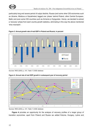 Oleksandr Rohozynsky and Irina Sinitsina 
decline because the observed differences in both countries (in terms of size, length and specific 
causes of this decline) determined various starting points of the growth stage. This is the topic of 
Section 2 of this study. In Section 3 we present a general characteristic of post-adaptation recovery 
period in Poland and Russia. Section 4 deals with some specific features distinguishing Poland’s 
and Russia’s growth patterns in the analyzed periods. It relates to changes in employment 
structure and labor market developments, the role of newly created small and medium-size 
enterprises, foreign direct investment, the role of energy sector (particularly in Russia), sectoral 
and geographical structure of trade, and fiscal policy pattern. In Section 5 we analyze progress in 
the sphere of structural and institutional reforms in both countries. Section 6 contains the analysis 
of social dimension of growth in both countries, i.e. the influence of growth pattern and structural 
and institutional characteristics of both economies on income level and its differentiation. Finally, 
Section 7 presents policy lessons for other countries. 
Taking into account a very broad topic of this paper and limited time and resources to prepare 
it the authors had to rely, whenever it was possible, on the already existing analyzes, statistics and 
international comparisons and ratings of the IMF, World Bank, EBRD, OECD and several 
international think tanks/NGOs like the Freedom House, Transparency International, Heritage 
Foundation, etc. Several earlier studies of CASE and its network partners (like the Institute for the 
Economy of Transition in Moscow) were of great help in preparing this particular analysis. Authors 
are very grateful to OECD for its kind agreement to use results of the earlier CASE research on 
income distribution in Poland (being the part of OECD-sponsored project) for purpose of this study. 
We also would like to acknowledge a valuable consultation of Katarzyna Pietka who helped us to 
select and interpret statistical data on income distribution, inequality, poverty and social 
expenditures in Poland. Asad Alam and Radwan Shaban from the World Bank and Lyn Squire 
from the Global Development Network Secretariat gave us valuable remarks and suggestions to 
earlier (pre-conference) versions of this paper. Professor Bradford DeLong from the University 
California, Berkeley commented this paper during the Shanghai Poverty Conference. However, 
authors are solely responsible for the content and quality of this paper as well as for provided 
interpretations and conclusions. 
As there is no a well-grounded and universally accepted transition growth theory we have 
focused on partial hypotheses developed in the already existing cross-country analyzes (see e.g. 
De Melo, Denizer, and Gelb, 1996; Aslund, Boone, and Johnson, 1996; Fischer, Sahay and Vegh, 
1996; Havrylyshyn et al, 2000; WEO, 2000; Gros and Suhrcke, 2001; Fischer and Sahay, 2001; 
Campos and Coricelli, 2002; World Bank, 2002; EBRD, various issues). Methodology of most of 
these empirical exercises refers to the endogenous growth theory. We also use the same 
approach, although in a less formalized way – using the technique of narrative analysis and simple 
statistical comparison. 
7 
 