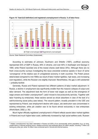 Studies  Analyses No. 280 – Post-Adaptation Growth Recorvery in Poland ... 
particularly long and severe period of output decline, Russia (and some other CIS economies such 
as Ukraine, Moldova or Kazakhstan) lagged one ‘phase’ behind Poland, other Central European, 
Baltic and even some CIS countries such as Armenia or Kyrgyzstan. Hence, we decided to extract 
a ‘recovery’ phase from each country growth statistics, eliminating in this way the above mentioned 
‘time mismatch’. 
Figure 3. Annual growth rate of real GDP in Poland and Russia, in percent 
- 6 ,2 
2 ,1 
3 ,3 
4 ,5 
6 ,8 
6 
- 4 ,8 
- 1 3 ,2 
- 6 ,8 
- 9 
- 4 ,2 
1 0 
5 
0 
-5 
-1 0 
-1 5 
Poland 
Russia 
1991 1992 1993 1994 1995 1996 1997 1998 1999 2000 2001 2002 
Sources: WEO (2003), p. 181, Table 7; CASE database 
6 ,8 
4 ,8 
9 
5 ,4 5 
4 ,1 4 
- 1 
1 ,8 
- 4 ,9 
Figure 4. Annual rate of real GDP growth in subsequent year of recovery period 
 
 
  
 
 
 
+XQJDU 
/DWYLD 
3RODQG 
6ORYDNLD 
(VWRQLD 
5XVVLD 
  
 
 
 
 
 
 
 
 
 
 
 
 
 
 
 
 
 
 
 
 
 
 
 
 
 
 
 
 
 
 
    HDU      
Sources: WEO (2003), p. 181, Table 7; CASE database 
12 
1 1 ,3 
4 ,3 
 
 
 
 
 
 
 
 
  
 
 
 
 
 
 
 
 
Figure 4 provides an opportunity for the analysis of recovery profiles of a larger group of 
transition economies: apart from Poland and Russia we added Estonia, Hungary, Latvia and 
 