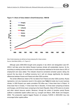 Oleksandr Rohozynsky and Irina Sinitsina 
Slovakia4 and calibrated the chart in the way which allows comparing growth trends beginning from 
the moment when the ‘adaptation’ output decline became overcome. It means that year 1 in Figure 
4 means the first year of output recovery, i.e. 1992 for Poland, 1994 for Hungary and Slovakia, 
1995 for Estonia, 1996 for Latvia, and 1999 for Russia. 
In spite of countries’ specifics some general observations could be drawn from Figure 4. First, 
‘taking off’ trend was quite rapid in most analyzed countries, accomplishing high growth rates 
already in the second or third year of the recovery phase5. It seems to confirm the hypothesis that 
the first stage of take off based mostly on reallocation of existing resources and capacities 
(exploiting the so-called simple reserves) and not on new investments which, on the contrary, were 
strongly depressed during the phase of ‘adaptation’ output decline. The investment volume started 
to increase rapidly only after economy already took off. For example, in Poland real gross fixed 
investment grew at an average annual rate exceeding 20% in 1996 and 1997 (see Figure 5). In 
Russia, average annual growth rate of gross domestic investment during 1991-2001 was negative 
and amounted to -14.6%. The situation has changed only in 1999, and positive investment growth 
rates have been achieved in 2000-01 (+18.6% and +17.0% accordingly). 
 
13 
Figure 5. Gross fixed investments, annual percent change (constant prices) 
 
 
 
 
 
 
 
 
 
 
 
 
 
 
 
p ercen t 
 
 
 
 
Poland 
Russia 
            
Sources: IMF Country Reports, IMF staff estimates, national statistics 
 
 
  
 
 
 
 
 
 
4 Adding more countries (for example, Slovenia, Lithuania, Albania, Armenia, Azerbaijan, Kyrgyzstan, Ukraine) would not 
change radically the picture and our conclusions below but make our graphical analysis less transparent. 
5 Hungary is the exception here. Beginnings of its recovery phase overlapped with serious tensions on its sovereign debt 
market and the necessity to conduct a drastic fiscal adjustment in 1995. 
 