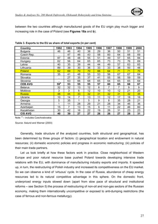 Oleksandr Rohozynsky and Irina Sinitsina 
Hungary 
Poland 
L ithuan ia 
Russia 
1989 1990 1991 1992 1993 1994 1995 1996 1997 1998 
17 
Figure 7. Share of Employment in Small Enterprises, 1989-98 
60 
55 
50 
45 
40 
35 
30 
25 
20 
15 
10 
5 
0 
Percen 
Note: Small enterprises are defined as those employing 50 or fewer workers 
Source: World Bank (2002), p. 41, Table 4.2 
Figure 8 illustrates a comparison of employment and GDP dynamics in the first nine years of 
transition. While in Poland strong output recovery was accompanied by a very modest growth in 
employment – by 1.1% in 1994, 0.3% in 1995, 3.5% in 1996 (the only year with a stronger increase 
of employment), 1.3% in 1997 and 1.4% in 1998 – Russia’s severe output decline was connected 
with substantial but less dramatic fall of employment – by 3.4% in 1994, 6.4% in 1995, 3.4% in 
1996, 3.1% in 1997, and 2.7% in 1998. It means that Poland recorded a continuous increase in 
labor productivity, while Russia – its continuous decline. 
Figure 8. Employment and GDP dynamics in Poland and Russia, 1990 = 100 
Poland 
140 
120 
100 
80 
60 
40 
1990 1991 1992 1993 1994 1995 1996 1997 1998 
Source: World Bank (2002), p. 44, Figure 4.6 
110 
100 
90 
80 
Employment 
GDP 
Rus s ian Federation 
70 
60 
50 
40 
1990 1991 1992 1993 1994 1995 1996 1997 1998 
Employment 
GDP 
After 1998 employment trends in both countries have changed. Employment in Russia started 
to increase on the top of economic recovery but at a slower pace than GDP (apart from 1999 when 
it increased by 8.0%; in the next two years employment growth rate amounted to 1.4% and 1.3%, 
respectively). In Poland slower growth rates were accompanied by employment decline: by 1.5% in 
 