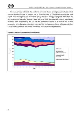 Studies  Analyses No. 280 – Post-Adaptation Growth Recorvery in Poland ... 
1999, 3.3% in 2000, and 4.3% in 2001. Thus, both countries recorded labor productivity growth but 
Poland represented a less labor-intensive pattern of economic development in spite of rapidly 
increasing unemployment and entering the labor market by the second post-war demographic 
boom. 
Figure 9. Unemployment in Poland and Russia (according to ILO definition), 1990-2001 
2 0 
1 8 
1 6 
1 4 
1 2 
1 0 
8 
6 
4 
2 
0 
P olan d 
Rus s ia 
1 9 9 0 1 9 9 1 1 9 9 2 1 9 9 3 1 9 9 4 1 9 9 5 1 9 9 6 1 9 9 7 1 9 9 8 1 9 9 9 2 0 0 0 2 0 0 1 2 0 0 2 
p ercen t o f labo r fo rce 
Sources: 	

 