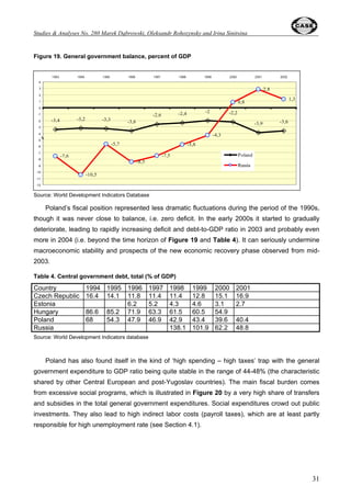 Oleksandr Rohozynsky and Irina Sinitsina 
19 
Figure 10. Total (ILO definition) and registered unemployment in Russia, % of labor force 
 
 
 
 
 
		 
 
		 

 


 
 
 
 
 
 
 
 
 
 
	 	
 	 	 	 	 	 	  	  
	
 