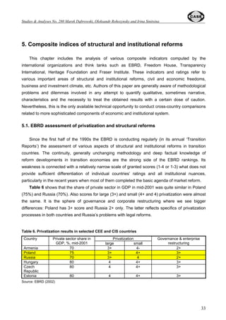 Studies  Analyses No. 280 – Post-Adaptation Growth Recorvery in Poland ... 
labor market is more flexible de facto (not necessarily de iure) what is demonstrated, among other 
factors, by a higher actual nominal wage flexibility (see also Svejnar, 2004). 
4.2. The Role of SME and FDI 
20 
The experience of CEB countries, including Poland, pointed to the key role of newly 
established private enterprises (mostly representing a SME category) in fostering an economic 
restructuring, absorbing labor resources, and bringing economic recovery. In fact, it was the main 
vehicle of adaptation and removing inherited structural distortions (see Dabrowski, Gomulka, and 
Rostowski, 2001; IMF, 2000; World Bank, 2002). 
The stylized picture of a two-sector economy well illustrates the first decade of transition in 
CEB region. One part of the economy, mainly SOEs in heavy and military industries, big 
industrialized construction, and collective agriculture was declining sharply while the second part, 
mainly the new private firms in trade, services and manufacturing industry, was growing 
dynamically. The decline of the first part freed resources, such as labor, energy and other inputs, 
building and real estate, and enabled the rapid development of the second part. The speed of 
development of the ‘new economy’ depended very much on the real economic freedom (i.e., the 
comprehensiveness and transparency of liberalization process), the presence of hard budget 
constraints, a stable macroeconomic environment (important for the investment climate), and 
progress in privatization and restructuring of SOEs. 
In Section 4.1 we have already shown a limited role of the newly created private firms in 
fostering economic recovery in Russia, due to over-regulation and poor business climate (see 
Section 5). The poor employment statistics is additionally confirmed by equally unsatisfactory 
contribution of small firms to total value added (see Figure 11). The gap between Poland and 
Russia is even bigger and Russia became outpaced not only by CEB countries but also by Georgia 
and Ukraine (and some other CIS countries). 
 
