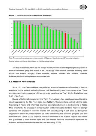 Oleksandr Rohozynsky and Irina Sinitsina 
21 
Figure 11: Share of Value Added in Small Enterprises, 1989-98 
65 
60 
55 
50 
45 
40 
35 
30 
25 
20 
15 
10 
5 
1989 1990 1991 1992 1993 1994 1995 1996 1997 1998 
Percent 
Hungary 
Poland 
Lithuania 
Russia 
Ukraine 
Georgia 
Note: Small enterprises are defined as those employing 50 or fewer workers 
Source: World Bank (2002), p. 41, Figure 4.3 
Although years 2000-2002 brought some progress in tax reform and deregulation (see IET, 
2003) it will take some time before Russian business climate will substantially improve. So far, 
according to existing evidence the share of small enterprises stabilized at the level close to 20% of 
employment and value added. This indicator should be somewhat corrected upward, taking into 
account the big share of unofficial economy but it will not change significantly the dramatic 
differences between Russia and Poland and other CEB countries. 
The similar differences relate to FDI. As distinct from Poland and other CEB countries, Russia 
represents a not very impressive record in this sphere (see Table 2) mostly due to poor business 
climate. In 2002 Russia’s per capita cumulative FDI inflow was 7 times lower than in Poland, 10 
times lower than in Croatia, 11 times lower than in Slovakia, 15 times lower comparing to Estonia 
and Hungary, and 20 times lower comparing to the Czech Republic. Most of FDI came to oil sector 
and other natural resource sectors. Moreover, through the whole of transition period Russia 
suffered a substantial capital outflow (see e.g. Loungani and Mauro, 2000; Buiter and Szegvari, 
2002). The prosecution against biggest Russian oil company YUKOS in 2003-2004 may only 
encourage further capital outflow. 
 