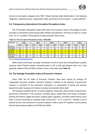 Studies  Analyses No. 280  