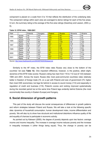 Studies  Analyses No. 280 – Post-Adaptation Growth Recorvery in Poland ... 
adopted the energy-saving technologies it could potentially double the volume of exported energy 
resources. It could bring more export and fiscal revenues and speed up restructuring of 
manufacturing industry, agriculture, transport and other energy consuming sectors. 
24 
The economy of the Soviet Union was characterized by the use of very energy-intensive 
technologies. As we can see from Figure 15, after collapse of the Soviet Union, Russia had one of 
the lowest GDP per energy unit in the region. Only Azerbaijan and Kazakhstan, similarly endowed 
with oil and gas resources, produced less per energy unit than Russia in 1992. 
Poland had one of the most energy-intensive economies among the countries of Eastern 
Europe and heavily relied on energy imports from Russia (in addition to its own coal sector and 
coal-based electric power generation). However, cutting off the sources of cheap energy (when 
prices of oil and natural gas imported from Russia were increased to the world level), trade 
liberalization and hard budget constraints pushed Polish economy to the adoption of energy-efficient 
technologies. By the end of Millennium, Poland’s GDP per unit of energy increased almost 
twice but still lags behind such countries as Slovenia, Hungary and Latvia. 
Figure 14. Net energy import (sign +) and export (sign -) in selected transition countries 
110 
100 
90 
80 
70 
60 
50 
40 
30 
20 
10 
0 
-10 
-20 
-30 
-40 
-50 
-60 
-70 
-80 
-90 
-100 
-110 
1988 1989 1990 1991 1992 1993 1994 1995 1996 1997 1998 1999 2000 
Source: World Development Indicators 2003 
Years 
EXPORT (% of commercial energy use) IMPORT 
Bulgaria 
Estonia 
Kazakhstan 
Latvia 
Moldova 
Poland 
Russia 
Slovakia 
 