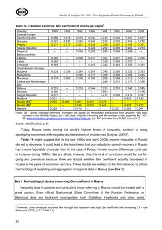 Studies  Analyses No. 280 – Post-Adaptation Growth Recorvery in Poland ... 
4.4. Export and import dynamics and structure, the role of European integration 
26 
Compared to Russia, Poland’s economy is more open to foreign trade (what is partly the 
consequence of its smaller size) and, therefore, economic growth of Poland seems to be a more 
export-driven. Figure 16 shows that in the second half of the 1990s and early 2000s export 
dynamics of Poland systematically outpaced those of Russia, with one exception of year 1999 
when Poland’s export had to absorb adverse shock caused by the Russian financial crisis and 
Russia’s export was boosted by ruble devaluation. What is particularly interesting, Poland’s export 
took off again in years 2000-2001 despite growth slowdown. 
Figure 16. Export and import dynamics in Poland and Russia 
Source: Russia-Poland (2003), p. 77 
What concerns import dynamics it was more uneven in Russia with negative trends in crisis 
years (1998-1999) and sharp recovery when this country entered the phase of economic growth 
(from 2000). 
The key role of oil and natural gas production in the Russian economy determines its export 
structure, which is dominated by energy resources (see Figure 17b). Poland, on the other hand, 
had been increasing its export primarily due to manufacturing industry products (see Figure 17a), 
including the growing share of intra-industry trade with the EU countries. This is also reflected in 
the geographical structure of trade (see Table 3). The share of EU market in Poland’s export is 
stable (ca. 70%) and is twice higher compared to Russia where it has decreased over the decade 
of the 1990s and contains mainly oil and natural gas. On the import side, there is more similarities 
 