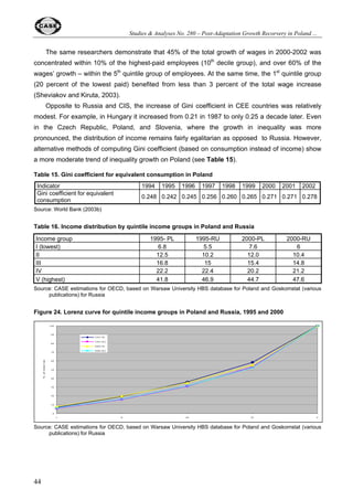 Oleksandr Rohozynsky and Irina Sinitsina 
between the two countries although manufactured goods of the EU origin play much bigger and 
increasing role in the case of Poland (see Figures 18a and b). 
27 
Table 3. Exports to the EU as share of total exports (in per cent) 
Country 1992 1993 1994 1995 1996 1997 1998 1999 2000 
Bulgaria 46 46 40 38 29 36 50 51 51 
Czech Rep. .. 47 46 43 58 60 64 68 69 
Estonia 87 48 48 55 51 49 57 65 84 
Hungary 62 56 64 65 65 73 73 76 69 
Latvia 40 35 39 44 44 49 57 63 65 
Lithuania 89 39 30 36 33 33 38 50 48 
Poland 62 69 70 70 66 64 71 71 70 
Romania 35 41 48 55 53 56 67 67 64 
Slovakia .. 27 35 37 41 55 56 59 59 
Slovenia .. 63 66 68 65 64 65 65 64 
CEB AVG 59a 53 55 55 57 60 65 68 67 
Belarus 32 32 13 12 8 7 7 9 9 
Moldova 3 3 6 12 10 10 12 21 20 
Russia 48 44 33 32 31 32 31 32 35 
Ukraine 10 14 7 13 11 12 17 18 16 
Georgia 5 35 1 5 9 8 35 28 21 
Armenia 1 11 28 29 21 28 34 46 36 
Azerbaijan 15 7 13 15 9 11 22 46 60 
Kazakhstan 30 42 16 22 19 26 31 23 23 
CIS AVG 40 39 27 27 26 26 27 28 31 
Note: a – includes Czechoslovakia 
Source: Aslund and Warner (2003) 
Generally, trade structure of the analyzed countries, both structural and geographical, has 
been determined by three groups of factors: (i) geographical location and endowment in natural 
resources; (ii) domestic economic policies and progress in economic restructuring; (iii) policies of 
their main trade partners. 
Let us look briefly at how these factors work in practice. Close neighborhood of Western 
Europe and poor natural resource base pushed Poland towards developing intensive trade 
relations with the EU, with dominance of manufacturing industry exports and imports. It speeded 
up, in turn, the restructuring of Polish industry and increased its competitiveness on the EU market. 
So we can observe a kind of ‘virtuous’ cycle. In the case of Russia, abundance of cheap energy 
resources led to its natural competitive advantage in this sphere. On the domestic front, 
underpriced energy inputs slowed down (apart from slow pace of structural and institutional 
reforms – see Section 5) the process of restructuring of non-oil and non-gas sectors of the Russian 
economy, making them internationally uncompetitive or exposed to anti-dumping restrictions (the 
case of ferrous and non-ferrous metallurgy). 
 
