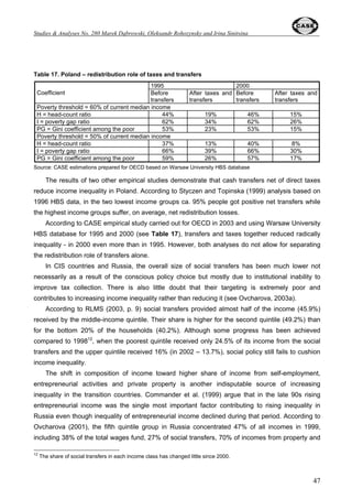 Oleksandr Rohozynsky and Irina Sinitsina 
29 
Figure 17b. Sectoral composition of Russian export 
100% 
90% 
80% 
70% 
60% 
50% 
40% 
30% 
20% 
10% 
0% 
1996 1997 1998 1999 2000 2001 
% of export 
Source: World Bank (2003b) 
Years 
Figure 18a. Sectoral composition of Polish import 
Other exports 
Travel services 
Transport services 
Other commercial services 
Ores and metals exports 
Manufactures exports 
Fuel exports 
Food exports 
Agricultural raw materials exports 
100% 
90% 
80% 
70% 
60% 
50% 
40% 
30% 
20% 
10% 
0% 
1988 1989 1990 1991 1992 1993 1994 1995 1996 1997 1998 1999 2000 2001 
Years 
% of import 
Other imports 
Trav e l s erv ic es 
Trans port s erv ic es 
Other c ommerc ial s erv ic es 
Ores and m etals imports 
Manufac tures imports 
Fuel imports 
Food imports 
A gric ul tura l raw m ateria ls imports 
 