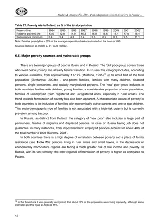 Studies  Analyses No. 280  