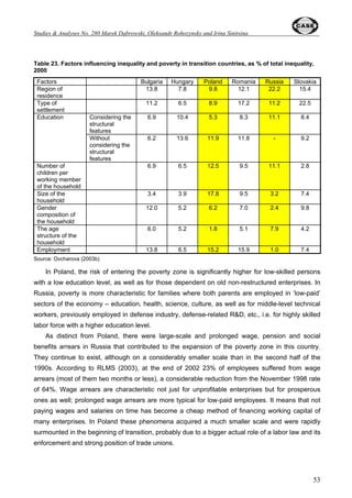 Oleksandr Rohozynsky and Irina Sinitsina 
33 
5. Composite indices of structural and institutional reforms 
This chapter includes the analysis of various composite indicators computed by the 
international organizations and think tanks such as EBRD, Freedom House, Transparency 
International, Heritage Foundation and Fraser Institute. These indicators and ratings refer to 
various important areas of structural and institutional reforms, civil and economic freedoms, 
business and investment climate, etc. Authors of this paper are generally aware of methodological 
problems and dilemmas involved in any attempt to quantify qualitative, sometimes narrative, 
characteristics and the necessity to treat the obtained results with a certain dose of caution. 
Nevertheless, this is the only available technical opportunity to conduct cross-country comparisons 
related to more sophisticated components of economic and institutional system. 
5.1. EBRD assessment of privatization and structural reforms 
Since the first half of the 1990s the EBRD is conducting regularly (in its annual ‘Transition 
Reports’) the assessment of various aspects of structural and institutional reforms in transition 
countries. The continuity, generally unchanging methodology and deep factual knowledge of 
reform developments in transition economies are the strong side of the EBRD rankings. Its 
weakness is connected with a relatively narrow scale of granted scores (1-4 or 1-3) what does not 
provide sufficient differentiation of individual countries’ ratings and all institutional nuances, 
particularly in the recent years when most of them completed the basic agenda of market reform. 
Table 6 shows that the share of private sector in GDP in mid-2001 was quite similar in Poland 
(75%) and Russia (70%). Also scores for large (3+) and small (4+ and 4) privatization were almost 
the same. It is the sphere of governance and corporate restructuring where we see bigger 
differences: Poland has 3+ score and Russia 2+ only. The latter reflects specifics of privatization 
processes in both countries and Russia’s problems with legal reforms. 
Table 6. Privatization results in selected CEE and CIS countries 
Country Private sector share in Privatization 
GDP, %, mid-2001 large small 
Governance  enterprise 
restructuring 
Armenia 70 3+ 4- 2+ 
Poland 75 3+ 4+ 3+ 
Russia 70 3+ 4 2+ 
Hungary 80 4 4+ 3+ 
Czech 
Republic 
80 4 4+ 3+ 
Estonia 80 4 4+ 3+ 
Source: EBRD (2002) 
 