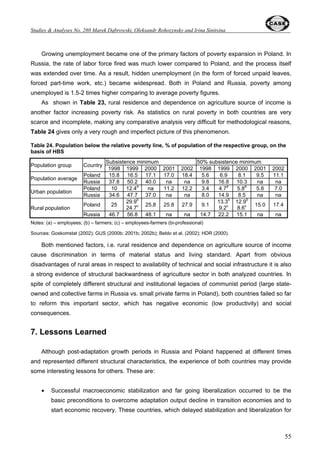 Studies  Analyses No. 280  