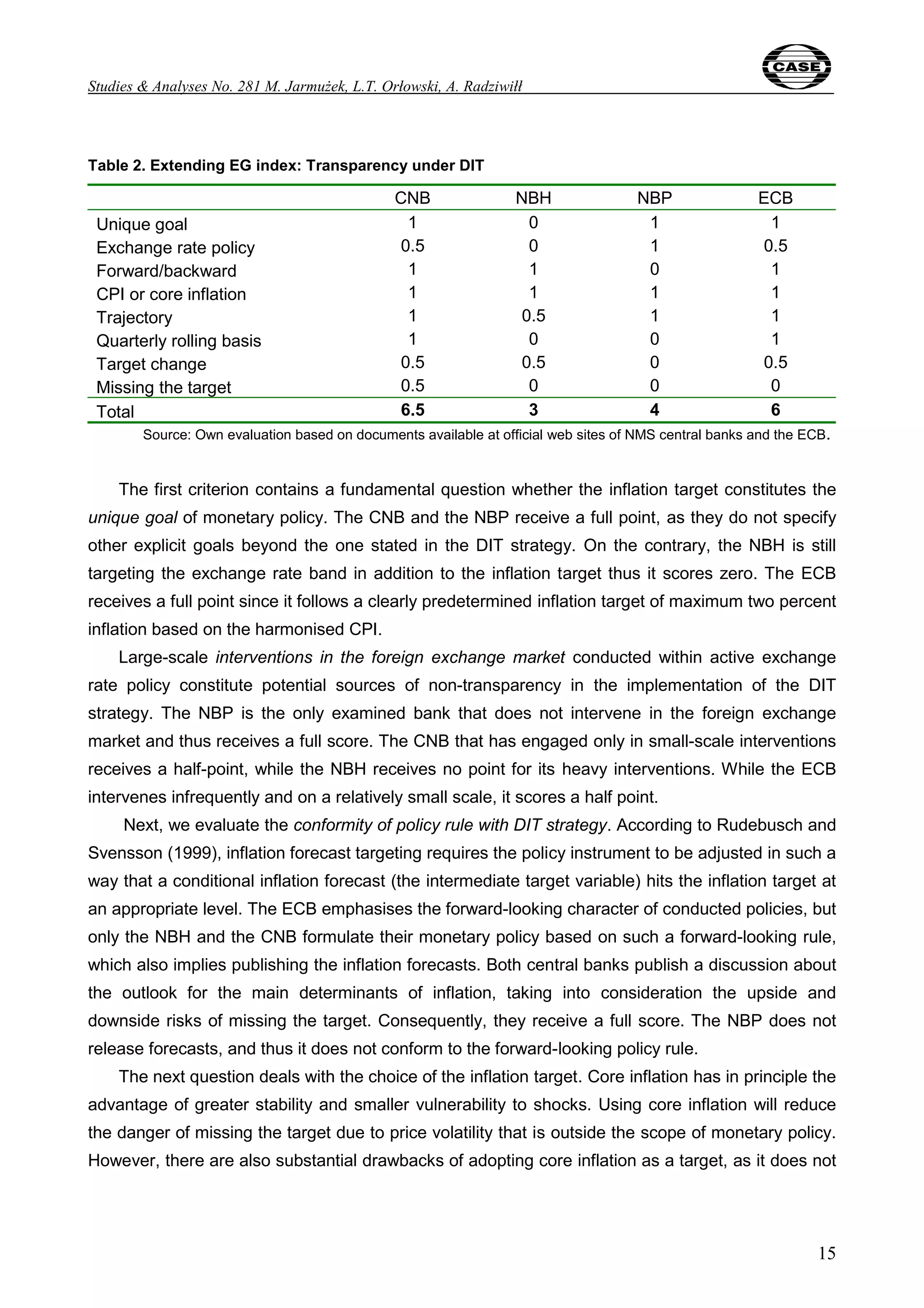 Studies & Analyses No. 281 M. Jarmużek, L.T. Orłowski, A. Radziwiłł 
15 
Table 2. Extending EG index: Transparency under DIT 
CNB NBH NBP ECB 
Unique goal 1 0 1 1 
Exchange rate policy 0.5 0 1 0.5 
Forward/backward 1 1 0 1 
CPI or core inflation 1 1 1 1 
Trajectory 1 0.5 1 1 
Quarterly rolling basis 1 0 0 1 
Target change 0.5 0.5 0 0.5 
Missing the target 0.5 0 0 0 
Total 6.5 3 4 6 
Source: Own evaluation based on documents available at official web sites of NMS central banks and the ECB. 
The first criterion contains a fundamental question whether the inflation target constitutes the 
unique goal of monetary policy. The CNB and the NBP receive a full point, as they do not specify 
other explicit goals beyond the one stated in the DIT strategy. On the contrary, the NBH is still 
targeting the exchange rate band in addition to the inflation target thus it scores zero. The ECB 
receives a full point since it follows a clearly predetermined inflation target of maximum two percent 
inflation based on the harmonised CPI. 
Large-scale interventions in the foreign exchange market conducted within active exchange 
rate policy constitute potential sources of non-transparency in the implementation of the DIT 
strategy. The NBP is the only examined bank that does not intervene in the foreign exchange 
market and thus receives a full score. The CNB that has engaged only in small-scale interventions 
receives a half-point, while the NBH receives no point for its heavy interventions. While the ECB 
intervenes infrequently and on a relatively small scale, it scores a half point. 
Next, we evaluate the conformity of policy rule with DIT strategy. According to Rudebusch and 
Svensson (1999), inflation forecast targeting requires the policy instrument to be adjusted in such a 
way that a conditional inflation forecast (the intermediate target variable) hits the inflation target at 
an appropriate level. The ECB emphasises the forward-looking character of conducted policies, but 
only the NBH and the CNB formulate their monetary policy based on such a forward-looking rule, 
which also implies publishing the inflation forecasts. Both central banks publish a discussion about 
the outlook for the main determinants of inflation, taking into consideration the upside and 
downside risks of missing the target. Consequently, they receive a full score. The NBP does not 
release forecasts, and thus it does not conform to the forward-looking policy rule. 
The next question deals with the choice of the inflation target. Core inflation has in principle the 
advantage of greater stability and smaller vulnerability to shocks. Using core inflation will reduce 
the danger of missing the target due to price volatility that is outside the scope of monetary policy. 
However, there are also substantial drawbacks of adopting core inflation as a target, as it does not 
 