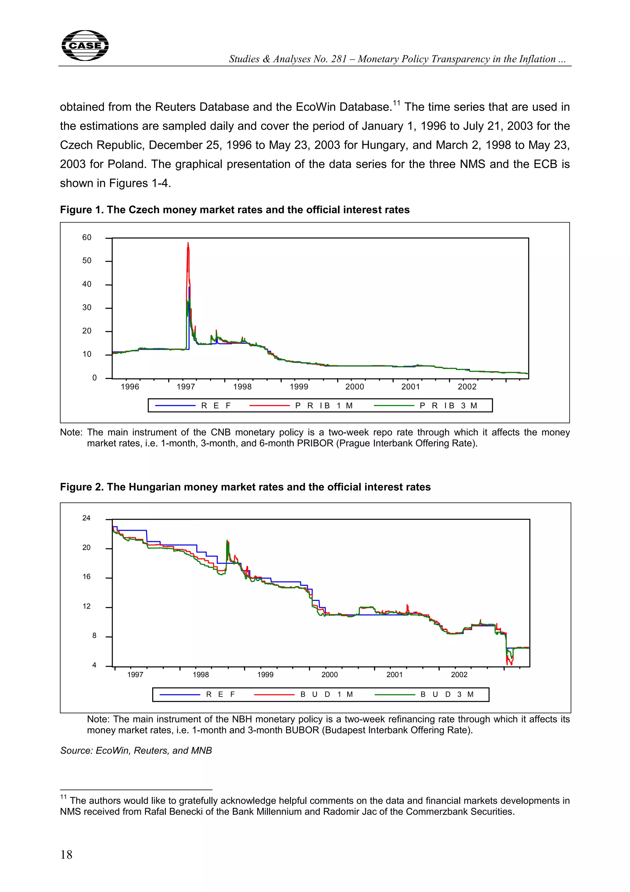 Studies & Analyses No. 281 – Monetary Policy Transparency in the Inflation ... 
obtained from the Reuters Database and the EcoWin Database.11 The time series that are used in 
the estimations are sampled daily and cover the period of January 1, 1996 to July 21, 2003 for the 
Czech Republic, December 25, 1996 to May 23, 2003 for Hungary, and March 2, 1998 to May 23, 
2003 for Poland. The graphical presentation of the data series for the three NMS and the ECB is 
shown in Figures 1-4. 
Figure 1. The Czech money market rates and the official interest rates 
18 
0 
60 
50 
40 
30 
20 
10 
1996 1997 1998 1999 2000 2001 2002 
R E F P R I B 1 M P R I B 3 M 
Note: The main instrument of the CNB monetary policy is a two-week repo rate through which it affects the money 
market rates, i.e. 1-month, 3-month, and 6-month PRIBOR (Prague Interbank Offering Rate). 
Figure 2. The Hungarian money market rates and the official interest rates 
8 
4 
24 
20 
16 
12 
1997 1998 1999 2000 2001 2002 
R E F B U D 1 M B U D 3 M 
Note: The main instrument of the NBH monetary policy is a two-week refinancing rate through which it affects its 
money market rates, i.e. 1-month and 3-month BUBOR (Budapest Interbank Offering Rate). 
Source: EcoWin, Reuters, and MNB 
11 The authors would like to gratefully acknowledge helpful comments on the data and financial markets developments in 
NMS received from Rafal Benecki of the Bank Millennium and Radomir Jac of the Commerzbank Securities. 
 