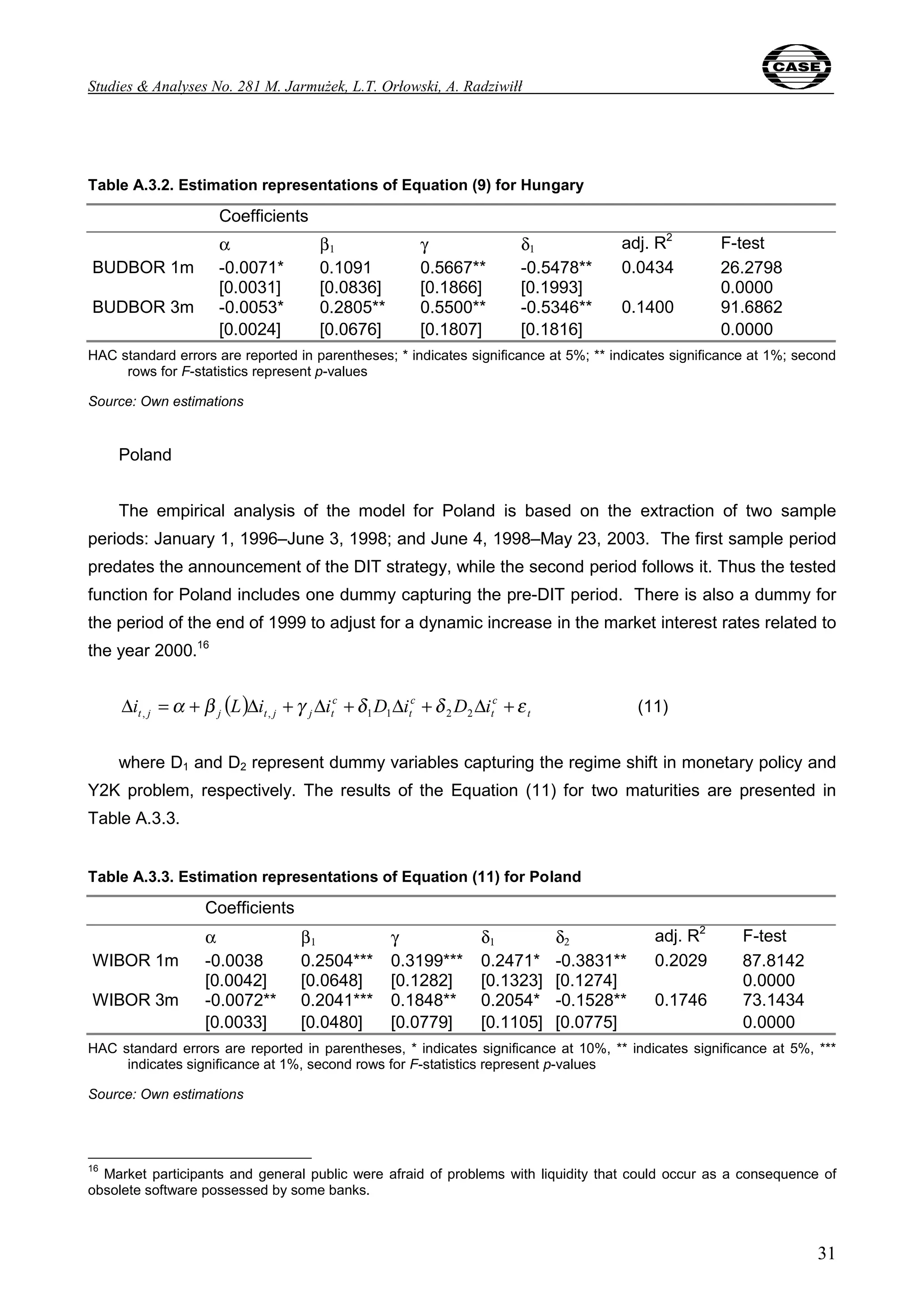 Studies & Analyses No. 281 M. Jarmużek, L.T. Orłowski, A. Radziwiłł 
31 
Table A.3.2. Estimation representations of Equation (9) for Hungary 
Coefficients 
α β1 γ δ1 adj. R2 F-test 
BUDBOR 1m -0.0071* 0.1091 0.5667** -0.5478** 26.2798 
[0.0031] [0.0836] [0.1866] [0.1993] 
0.0434 
0.0000 
BUDBOR 3m -0.0053* 0.2805** 0.5500** -0.5346** 91.6862 
[0.0024] [0.0676] [0.1807] [0.1816] 
0.1400 
0.0000 
HAC standard errors are reported in parentheses; * indicates significance at 5%; ** indicates significance at 1%; second 
rows for F-statistics represent p-values 
Source: Own estimations 
Poland 
The empirical analysis of the model for Poland is based on the extraction of two sample 
periods: January 1, 1996–June 3, 1998; and June 4, 1998–May 23, 2003. The first sample period 
predates the announcement of the DIT strategy, while the second period follows it. Thus the tested 
function for Poland includes one dummy capturing the pre-DIT period. There is also a dummy for 
the period of the end of 1999 to adjust for a dynamic increase in the market interest rates related to 
the year 2000.16 
( ) c 
c 
c 
t 
t 
t 
t j j t j j t Δi =α + β L Δi +γ Δi +δ D Δi +δ D Δi +ε , , 1 1 2 2 (11) 
where D1 and D2 represent dummy variables capturing the regime shift in monetary policy and 
Y2K problem, respectively. The results of the Equation (11) for two maturities are presented in 
Table A.3.3. 
Table A.3.3. Estimation representations of Equation (11) for Poland 
Coefficients 
α β1 γ δ1 δ2 adj. R2 F-test 
WIBOR 1m -0.0038 0.2504*** 0.3199*** 0.2471* -0.3831** 87.8142 
[0.0042] [0.0648] [0.1282] [0.1323] [0.1274] 
0.2029 
0.0000 
WIBOR 3m -0.0072** 0.2041*** 0.1848** 0.2054* -0.1528** 73.1434 
[0.0033] [0.0480] [0.0779] [0.1105] [0.0775] 
0.1746 
0.0000 
HAC standard errors are reported in parentheses, * indicates significance at 10%, ** indicates significance at 5%, *** 
indicates significance at 1%, second rows for F-statistics represent p-values 
Source: Own estimations 
16 Market participants and general public were afraid of problems with liquidity that could occur as a consequence of 
obsolete software possessed by some banks. 
 