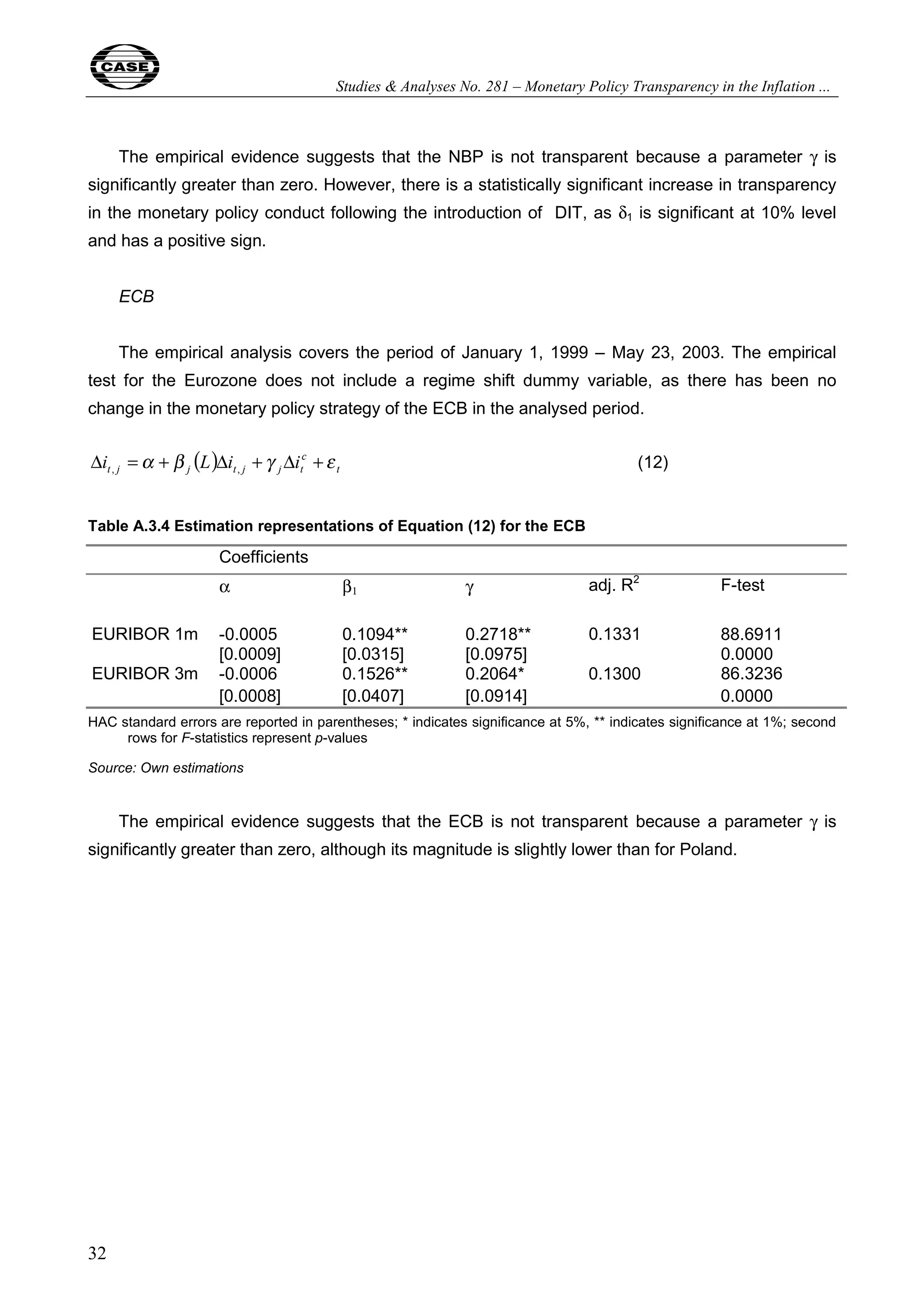 Studies & Analyses No. 281 – Monetary Policy Transparency in the Inflation ... 
32 
The empirical evidence suggests that the NBP is not transparent because a parameter γ is 
significantly greater than zero. However, there is a statistically significant increase in transparency 
in the monetary policy conduct following the introduction of DIT, as δ1 is significant at 10% level 
and has a positive sign. 
ECB 
The empirical analysis covers the period of January 1, 1999 – May 23, 2003. The empirical 
test for the Eurozone does not include a regime shift dummy variable, as there has been no 
change in the monetary policy strategy of the ECB in the analysed period. 
( ) c 
t 
t j j t j j t Δi =α + β L Δi +γ Δi +ε , , (12) 
Table A.3.4 Estimation representations of Equation (12) for the ECB 
Coefficients 
α β1 γ adj. R2 F-test 
EURIBOR 1m -0.0005 0.1094** 0.2718** 88.6911 
[0.0009] [0.0315] [0.0975] 
0.1331 
0.0000 
EURIBOR 3m -0.0006 0.1526** 0.2064* 0.1300 86.3236 
[0.0008] [0.0407] [0.0914] 0.0000 
HAC standard errors are reported in parentheses; * indicates significance at 5%, ** indicates significance at 1%; second 
rows for F-statistics represent p-values 
Source: Own estimations 
The empirical evidence suggests that the ECB is not transparent because a parameter γ is 
significantly greater than zero, although its magnitude is slightly lower than for Poland. 
