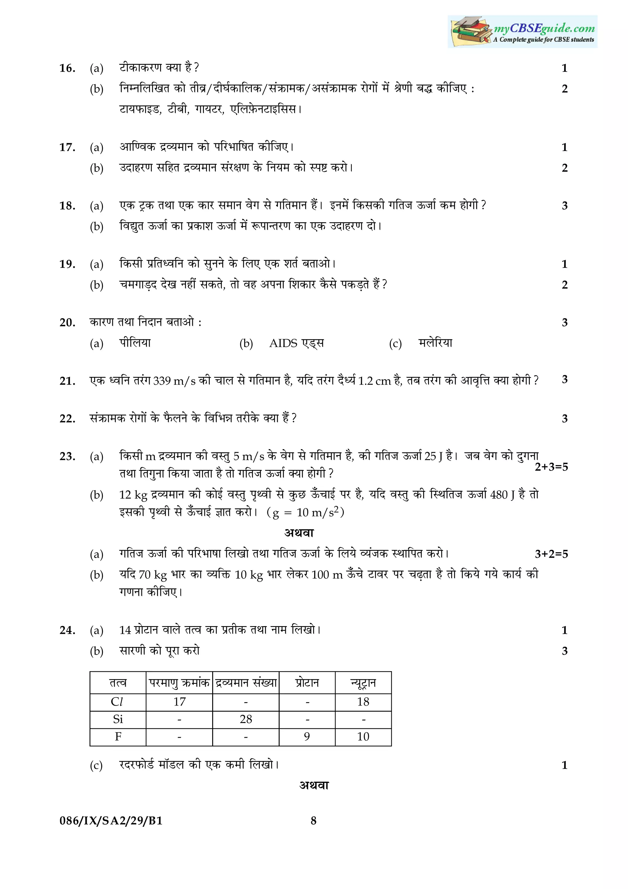 16.

(a)

ÅUè·¤æ·¤ÚU‡æ €Øæ ãñ?

(b)

çÙÙçÜç¹Ì ·¤æð Ìèßý

/Îèƒæü·¤æçÜ·¤/â´R¤æ×·¤/¥â´R¤æ×·¤

1

ÚUæð»æð´ ×ð´ Ÿæð‡æè Õh ·¤èçÁ° Ñ

2

ÅUæØÈ¤æ§ÇU, ÅUèÕè, »æØÅUÚU, °çÜ$Èð¤ÙÅUæ§çââÐ

20.

1

©ÎæãÚU‡æ âçãÌ ÎýÃØ×æÙ â´ÚUÿæ‡æ ·ð¤ çÙØ× ·¤æð SÂC ·¤ÚUæðÐ

2

(a)

°·¤ ÅþU·¤ ÌÍæ °·¤ ·¤æÚU â×æÙ ßð» âð »çÌ×æÙ ãñ´Ð §Ù×ð´ ç·¤â·¤è »çÌÁ ª¤Áæü ·¤× ãæð»è?

3

çßléÌ ª¤Áæü ·¤æ Âý·¤æàæ ª¤Áæü ×ð´ M¤Âæ‹ÌÚU‡æ ·¤æ °·¤ ©ÎæãÚU‡æ ÎæðÐ

(a)

ç·¤âè ÂýçÌŠßçÙ ·¤æð âéÙÙð ·ð¤ çÜ° °·¤ àæÌü ÕÌæ¥æðÐ

1

(b)

19.

¥æç‡ß·¤ ÎýÃØ×æÙ ·¤æð ÂçÚUÖæçáÌ ·¤èçÁ°Ð

(b)

18.

(a)
(b)

17.

¿×»æÇ¸Î Îð¹ Ùãè´ â·¤Ìð, Ìæð ßã ¥ÂÙæ çàæ·¤æÚU ·ñ¤âð Â·¤Ç¸Ìð ãñ´?

2

·¤æÚU‡æ ÌÍæ çÙÎæÙ ÕÌæ¥æð Ñ
(a)

ÂèçÜØæ

3
(b)

AIDS °Ç÷Uâ

(c)

×ÜðçÚUØæ

21.

°·¤ ŠßçÙ ÌÚ´U» 339 m/s ·¤è ¿æÜ âð »çÌ×æÙ ãñ, ØçÎ ÌÚ´U» ÎñŠØü 1.2 cm ãñ, ÌÕ ÌÚ´U» ·¤è ¥æßëçžæ €Øæ ãæð»è?

3

22.

â´R¤æ×·¤ ÚUæð»æð´ ·ð¤ Èñ¤ÜÙð ·ð¤ çßçÖóæ ÌÚUè·ð¤ €Øæ ãñ´?

3

23.

(a)

m ÎýÃØ×æÙ ·¤è ßSÌé 5 m/s ·ð¤ ßð» âð »çÌ×æÙ ãñ, ·¤è »çÌÁ ª¤Áæü 25 J ãñÐ ÁÕ ßð» ·¤æð Îé»Ùæ
2+3=5
ÌÍæ çÌ»éÙæ ç·¤Øæ ÁæÌæ ãñ Ìæð »çÌÁ ª¤Áæü €Øæ ãæð»è?

(b)

12 kg ÎýÃØ×æÙ ·¤è ·¤æð§ü ßSÌé Âë‰ßè âð ·é¤ÀU ª¡¤¿æ§ü ÂÚU ãñ, ØçÎ ßSÌé ·¤è çSÍçÌÁ ª¤Áæü 480 J ãñ Ìæð

ç·¤âè

§â·¤è Âë‰ßè âð ª¡¤¿æ§ü ™ææÌ ·¤ÚUæðÐ (g 5 10 m/s2)

¥Íßæ

(a)

»çÌÁ ª¤ÁæüU ·¤è ÂçÚUÖæáæ çÜ¹æð ÌÍæ »çÌÁ ª¤ÁæüU ·ð¤ çÜØð ÃØ´Á·¤ SÍæçÂÌ ·¤ÚUæðÐ

(b)

ØçÎ 70 kg ÖæÚU ·¤æ ÃØçQ¤ 10 kg ÖæÚU Üð·¤ÚU 100 m ª¡¤¿ð ÅUæßÚU ÂÚU ¿É¸Ìæ ãñ Ìæð ç·¤Øð »Øð ·¤æØü ·¤è

3+2=5

»‡æÙæ ·¤èçÁ°Ð

(a)

14 ÂýæðÅUæÙ ßæÜð Ìˆß ·¤æ ÂýÌè·¤ ÌÍæ Ùæ× çÜ¹æðÐ

1

(b)

24.

âæÚU‡æè ·¤æð ÂêÚUæ ·¤ÚUæð

3

²nÅ
Cl
Si
F
(c)

¨ÀY½ÌmÌÏÆVŠ½ÌšŠ ´ã©¾½Ì¿ÆÈšg¾Ì
17
28
-

ÚUÎÚUÈ¤æðÇüU ×æòÇUÜ ·¤è °·¤ ·¤×è çÜ¹æðÐ

086/IX/SA2/29/B1

¨ãÌ«YÌ¿
Ö
9

¥Íßæ
8

q¾Ð«Yä Ì¿
18
10
1

 