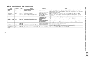 26 
Studies & Analyses No. 321 – On Esence and Masurement of Changes in Competitiveness of the Accession Countries... 
Table A2. Price competitiveness of the accession countries 
Author Countries Years Sectors Measures Results 
Landesmann 
(2002) CEE-7 1989-1996 
a) Exports of manufactures 
(NACE 3 digit level) export unit value Very fast catching-up process in export unit values for CEE-5 while CEE-2 lag far behind 
Ladesmann, 
Burgstaller [1997] 
CEE-7 1988-1990, 
1992-1994 
Exports of manufacture 
(at the 8-digit CN) and 3-digit NACE 
Export unit value, product 
quality segmentation 
indicator (high, medium-and 
low-quality) 
a) Extremely high price/quality gaps of CEECs and very little representation in the – high quality 
segments of trade with the EU 
b) Bifurcation in the trade development of the groups of CEECs - the “Western” CEECs 
(the Czech. Rep., Hungary, Poland, Slovenia) and the “Eastern” CEECs (Bulgaria, Romania 
and Slovakia) 
Aiginger K. [1998], CEE-7 1989-1994 Exports of manufactures (SITC 5-8) 
1. exports unit value 
2. revealed prices 
elasticity 
3. market heterogeneity 
and fragmentation 
a) Very low exports unit value of the accession countries 
b) The unit value of exports did not change (with the exception of Hungary) 
c) The sectors with successful price competition is larger for the CEECs, with structural 
problems is the largest, 
d) Positive performance in highly price sensitive industries and an extremely high deficit 
in the quality sensitive industries 
Burzyñki [1997] Poland 1989-1991, 
1992-1998 
Exports of manufactures (at 2-digit CN) 1. Export unit value (EUV) 
2. Export prices indicator 
a) EUV very low in 1993 in 17 out of 20 sections 
b) Increase of EUV in 17 sections 
c) A strong impact of changes in commodity structure of exports on EUV 
Burzyñski [1998, 
1999], 
Poland 1989-1997 Exports of manufactures (at 2-digit CN) Export unit value (EUV) a) Improvement in EUV to 1995 and its stability till 1997 
 