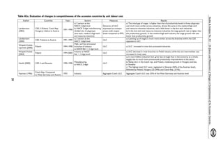 28 
Studies & Analyses No. 321 – On Esence and Masurement of Changes in Competitiveness of the Accession Countries... 
Table A3a. Evaluation of changes in competitiveness of the accession countries by unit labour cost 
Author Countries Years Sectors Measures Results 
Landesmann 
(2002) 
CEE-3 (Poland, Czech Rep. 
Hungary) relative to Austria 
1991-1998 
a) 5 sectors at the 
NACE 2-digit level 
b) NACE 2-digit manufacturing 
divided into 3 subgroups 
(low-tech, medium-/high-tech 
and resource-intensive) 
Dynamics of ULC 
expressed at constant 
prices (with output 
levels compared at PPP) 
a) The initial gap of wages is higher than that of productivity levels in three subgroups 
and much more similar across industries, almost the same in the medium/high-tech 
and resource-intensive industries, and a little lower in the low-tech industries 
b) In the low-tech and resource-intensive industries the wage growth rate is higher than 
the productivity growth. In the medium/high-tech industry the wage growth rate was 
lower than productivity growth 
Landesmann 
(2000) 
CEE-7relative to Austria 1991-1999 
a) 5 sectors at the 
NACE 2-digit level 
ULC 
a) Catching up of wages is much more similar across the branches within the CEE 
opposite to ULC 
Wzi¹tek-Kubiak, 
Lipowski [2000] 
Poland 1994-1998 
High- and low processed 
branches of industry 
at NACE Ref. 1, 3 digit level 
ULC a) ULC increased in most low processed industries 
Wzi¹tek-Kubiak 
[2003] 
Poland 1994-2000 
Industry at NACE 
Ref. 1, 3 digit level 
ULC 
a) ULC decrease in most branches on Polish industry while the unit intermediate cost 
increased in most cases 
Havlik [2000] CEE-3 and Slovenia 1990-1998 Manufacturing 
at NACE 2-digit 
ULC 
a) In most CEECs industrial ULC grew less strongly than in the economy as a whole, 
largely due to much more pronounced productivity improvements in this sector 
b) Rising ULC in the Czech rep. and Poland, moderate growth in Hungary and less 
in Slovenia 
c) The highest total ULC were registered in Slovenia (46% of the Austrian level), 
followed by Poland, Hungary (22-24%) and Czech Rep. (21%). 
Fassman [1996] 
Czech Rep. Compared 
to West Germany and Austria 1993 Industry Aggregate Czech ULC Aggregate Czech ULC was 23% of the West Germany and Austrian level 
 