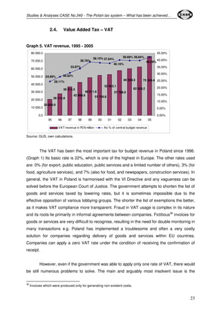 Studies & Analyses CASE No.340 - The Polish tax system – What has been achieved… 
23 
2.4. Value Added Tax – VAT 
Graph 5. VAT revenue, 1995 - 2005 
39.68% 39.84% 
75 930.4 
24.69% 
28 014.9 
20 666.9 
52 893.1 
57 769.9 
36 914.5 
48 811.6 
42 868.6 
51 749.8 
60 359.5 
62 263.2 
42.09% 
33.87% 
30.82% 
28.11% 
38.76% 
38.15%37.64% 
40.16% 
80 000.0 
70 000.0 
60 000.0 
50 000.0 
40 000.0 
30 000.0 
20 000.0 
10 000.0 
0.0 
95 96 97 98 99 00 01 02 03 04 05 
45.00% 
40.00% 
35.00% 
30.00% 
25.00% 
20.00% 
15.00% 
10.00% 
5.00% 
0.00% 
VAT revenue in PLN million As % of central budget revenue 
Source: GUS, own calculations. 
The VAT has been the most important tax for budget revenue in Poland since 1996. 
(Graph 1) Its basic rate is 22%, which is one of the highest in Europe. The other rates used 
are: 0% (for export, public education, public services and a limited number of others), 3% (for 
food, agriculture services), and 7% (also for food, and newspapers, construction services). In 
general, the VAT in Poland is harmonised with the VI Directive and any vagueness can be 
solved before the European Court of Justice. The government attempts to shorten the list of 
goods and services taxed by lowering rates, but it is sometimes impossible due to the 
effective opposition of various lobbying groups. The shorter the list of exemptions the better, 
as it makes VAT compliance more transparent. Fraud in VAT usage is complex in its nature 
and its roots lie primarily in informal agreements between companies. Fictitious38 invoices for 
goods or services are very difficult to recognise, resulting in the need for double monitoring in 
many transactions e.g. Poland has implemented a troublesome and often a very costly 
solution for companies regarding delivery of goods and services within EU countries. 
Companies can apply a zero VAT rate under the condition of receiving the confirmation of 
receipt. 
However, even if the government was able to apply only one rate of VAT, there would 
be still numerous problems to solve. The main and arguably most insolvent issue is the 
38 Invoices which were produced only for generating non-existent costs. 
 