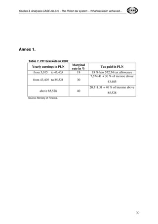 Studies & Analyses CASE No.340 - The Polish tax system – What has been achieved… 
30 
Annex 1. 
Table 7. PIT brackets in 2007 
Yearly earnings in PLN 
Marginal 
rate in % 
Tax paid in PLN 
from 3,015 to 43,405 19 19 % less 572.54 tax allowance 
from 43,405 to 85,528 30 
7,674.41 + 30 % of income above 
43,405 
above 85,528 40 
20,311.31 + 40 % of income above 
85,528 
Source: Ministry of Finance. 
 