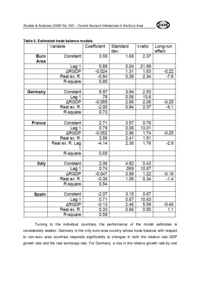 saving imbalances and the euro area Current account imbalances in the euro area: catching up or competitiveness ansgar belke, university of duisburg-essen, vestment booms and saving busts however . saving imbalances and the euro area Current account imbalances in the euro area: catching up or competitiveness ansgar belke, university of duisburg-essen, vestment booms and saving busts however .