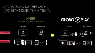ANTES
320 MM VIDEO VIEWS MENSAL
O CONTEÚDO DA TELEVISÃO
NÃO ESTÁ SOMENTE NA TELA TV.
 