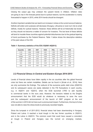 CASE Network Studies & Analyses No. 474 – Forecasting Financial Stress and Economic... 
Closing the output gap may underpin the upward trends in inflation. Inflation rates 
are going to rise in the forecast period due to cyclical reasons, but the acceleration is mainly 
forecasted to happen in 0 5, while 0 trends should be divergent. 
Another important variable that can lead to an increase in stress is the current account balance. 
Deficits will widen and surpluses will decrease (Hungary, Lithuania) or even turn into to small 
deficits, mostly for cyclical reasons. However, these deficits will be at historically low levels, 
so they should not become a matter of concern for investors. The low level of these deficits 
will tend to insulate these countries against potential disturbances due to the gradual tapering 
of bond purchases by the Federal Reserve. Table below shows the descriptive statistics 
of the past values of the ESI. 
Table 1: Summary statistics of the ESI (1Q2001-4Q2013) 
9 
Quantile CZE EST HUN POL LTU LVA 
0. 0 - .8 - .095 - .8 - .6 - .58 - . 
0. 0 - .9 - . - .69 -0.86 - . 5 - .0 
median . 6 -0. 9 -0. 6 -0. 8 0. 5 -0.09 
0.80 . 9 .05 .09 .06 . . 
0.90 . . .8 .98 .08 .9 
min -5.05 - . - . - . -5.8 -5.08 
max 5. 8 ,6 .9 . .99 .9 
2.2 Financial Stress in Central and Eastern Europe 2014-2015 
Levels of financial stress have fallen rapidly in the six countries after the global financial 
crisis but there are certain modalities. Details can be found in [Krzak et al., 0 ]. Here 
we only summarize the findings. The outburst of the eurozone public debt crisis ( Q 0 0) 
and its subsequent waves are easily detected in the FSI fluctuations in each country, 
e.g. in Q 0 and Q 0 , when the ECB launched LTRO to add liquidity 
to commercial banks in the euro area. However, the tensions related to the Draghis 
announcement that the ECB would do whatever is necessary to save the euro 
and the subsequent announcement of the launch of OMT program at the end 
of the summer in 0 did not have such a pronounced impact. Furthermore, this bout of crisis 
was not able to raise the stress levels to previously recorded heights. 
Since the turnpeak in of 0 - 0 , financial stress had been downtrending in Hungary, 
Poland and Latvia. It reached a local trough in the two former countries in Q 0 , 
and in the Latvia in Q 0 . The common event that could have caused a coincident 
al trough in Poland and Hungary was the turmoil on emerging markets, 
 