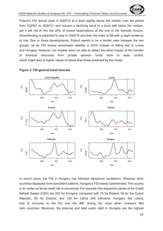 CASE Network Studies & Analyses No. 474 – Forecasting Financial Stress and Economic... 
Poland’s FSI should peak in Q 0 at a level slightly above the median over the period 
from Q 00 to Q 0 , and resume a declining trend to a level well below the median, 
yet it will not fit into the 0% of lowest observations at the end of the forecast horizon. 
Downtrending is predicted to stop in Q 0 5 and then the index is flat with a slight tendency 
to rise. Due to these developments, Poland seems to be a border case between the two 
groups, as its FSI shows remarkable stability in 0 5 instead of falling like in Latvia 
and Hungary. However, our models were not able to detect the direct impact of the transfer 
of financial resources from private pension funds back to state control, 
which might lead to higher values of stress than those predicted by the model. 
Figure 3: FSI general trend forecast 
In recent years, the FSI in Hungary has followed dampened oscillations. Whereas other 
countries displayed more consistent patterns, Hungary’s FSI mainly downtrended. The country 
is an outlier as far as credit risk is concerned. For example, the respective values of the Credit 
Default Swaps (CDS) are for Hungary, compared with 0 for Poland, 58 for the Czech 
Republic, 60 for Estonia, and 0 for Latvia and Lithuania. Hungary, like Latvia, 
had to recourse to the EU and the IMF during the crisis when investors fled 
both countries. Moreover, the external and total public debt in Hungary are the highest 
 