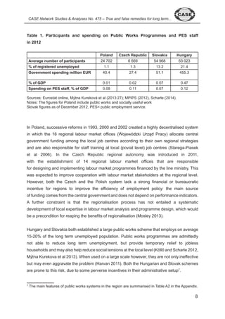 CASE Network Studies & Analyses No. 475 – True and false remedies for long term... Table 1. Participants and spending on Public Works Programmes and PES staff 
in 2012 
8 
Poland Czech Republic Slovakia Hungary 
Average number of participants 70 6 669 968 6 0 
% of registered unemployed . . . . 
Government spending million EUR 0. 7. . . 
% of GDP 0.0 0.0 0.07 0. 7 
Spending on PES staff, % of GDP 0.08 0. 0.07 0. 
Sources: Eurostat online, Mýtna Kureková et al ( 0 : 7); MPIPS ( 0 ), Scharle ( 0 ). 
Notes: The figures for Poland include public works and socially useful work 
Slovak figures as of December 0 , PES= public employment service. 
In Poland, successive reforms in 99 , 000 and 00 created a highly decentralised system 
in which the 16 regional labour market offices (Wojewódzki Urząd Pracy) allocate central 
government funding among the local job centres according to their own regional strategies 
and are also responsible for staff training at local (poviat level) job centres (Starega-Piasek 
et al 006). In the Czech Republic regional autonomy was introduced in 0 , 
with the establishment of regional labour market offices that are responsible 
for designing and implementing labour market programmes financed by the line ministry. This 
was expected to improve cooperation with labour market stakeholders at the regional level. 
However, both the Czech and the Polish system lack a strong financial or bureaucratic 
incentive for regions to improve the efficiency of employment policy: the main source 
of funding comes from the central government and does not depend on performance indicators. 
A further constraint is that the regionalisation process has not entailed a systematic 
development of local expertise in labour market analysis and programme design, which would 
be a precondition for reaping the benefits of regionalisation (Mosley 0 ). 
Hungary and Slovakia both established a large public works scheme that employs on average 
- 0% of the long term unemployed population. Public works programmes are admittedly 
not able to reduce long term unemployment, but provide temporary relief to jobless 
households and may also help reduce social tensions at the local level (Köllő and Scharle 2012, 
Mýtna Kurekova et al 0 ). When used on a large scale however, they are not only ineffective 
but may even aggravate the problem (Harvan 0 ). Both the Hungarian and Slovak schemes 
are prone to this risk, due to some perverse incentives in their administrative setup7. 
7 The main features of public works systems in the region are summarised in Table A in the Appendix. 
 