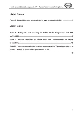 CASE Network Studies & Analyses No. 475 – True and false remedies for long term... List of figures 
Figure 1. Share of long term non-employed by level of education in 2012 ...................... 5 
List of tables 
Table 1. Participants and spending on Public Works Programmes and PES 
staff in 2012 ............................................................................................................................ 8 
Table 2. Possible measures to reduce long term unemployment by degree 
of feasibility ......................................................................................................................... 13 
Table A1. Policy measures affecting long term unemployment in Visegrad countries .... 14 
Table A2. Design of public works programmes in 2013 .................................................... 
15 
 