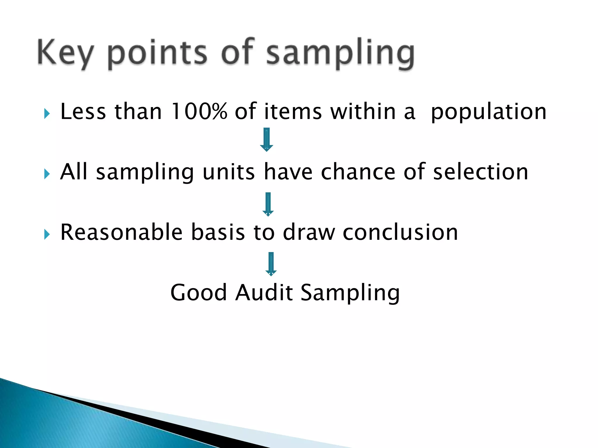  Less than 100% of items within a population
 All sampling units have chance of selection
 Reasonable basis to draw conclusion
Good Audit Sampling
 