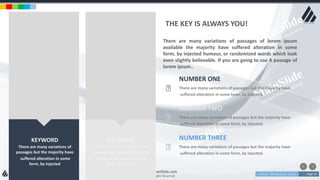 w w w . D o m a i n . c o m Page 19
www.MainSlide.com
© All Rights Reserved.
Confidential
KEYWORD
There are many variations of
passages but the majority have
suffered alteration in some
form, by injected
KEYWORD
There are many variations of
passages but the majority have
suffered alteration in some
form, by injected
There are many variations of passages of lorem ipsum
available the majority have suffered alteration in some
form, by injected humour, or randomized words which look
even slightly believable. If you are going to use A passage of
lorem ipsum..
THE KEY IS ALWAYS YOU!
NUMBER ONE
There are many variations of passages but the majority have
suffered alteration in some form, by injected.
NUMBER TWO
There are many variations of passages but the majority have
suffered alteration in some form, by injected.
NUMBER THREE
There are many variations of passages but the majority have
suffered alteration in some form, by injected.
 